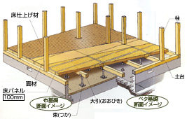 基礎イメージ図